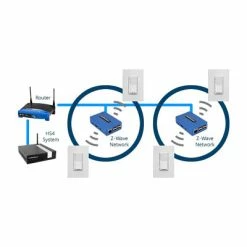HomeSeer Z-NET Remote Z-Wave Interface, Gen 3 -Skylink Lighting Sales Store HSZNETG3 media 003
